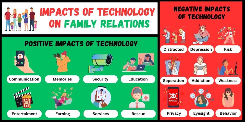 the impact of technology on family relationships research paper